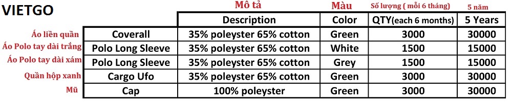 Áo quần bảo hộ lao động và mũ Vietgo